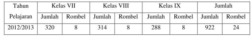 Tabel 3.1 