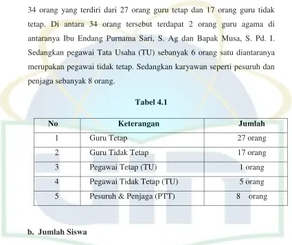   No Tabel 4.1 Keterangan 