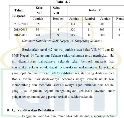 Tabel 4. 2 