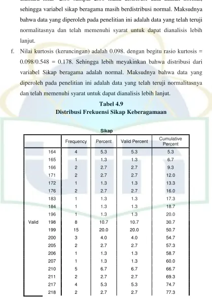 Tabel 4.9 Distribusi Frekuensi Sikap Keberagamaan 