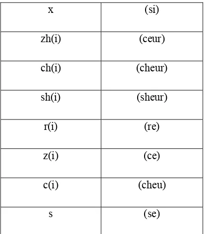 Tabel Final dalam bahasa Mandarin 