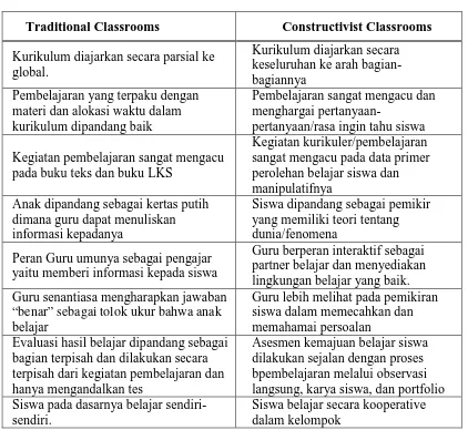 Tabel 1. Pembelajaran tradisional dan konstruktif.