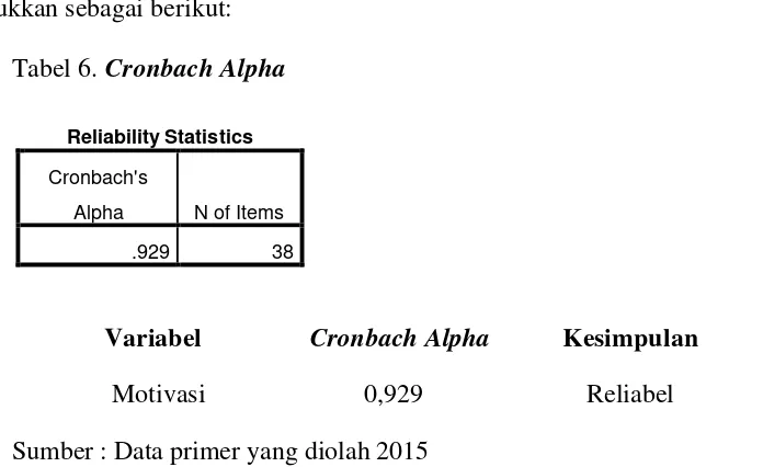 Tabel 6. Cronbach Alpha 