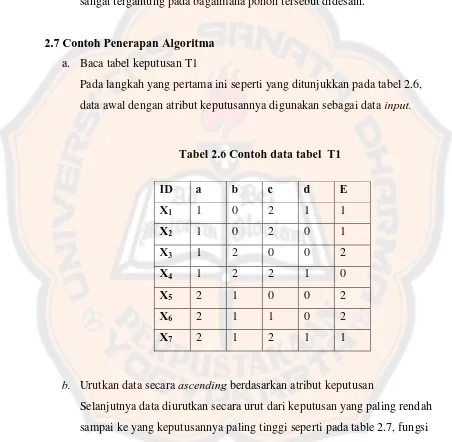 Tabel 2.6 Contoh data tabel  T1 