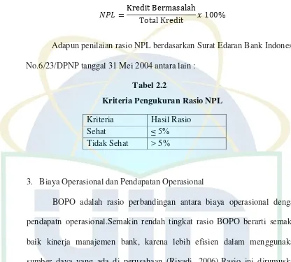 Tabel 2.2 Kriteria Pengukuran Rasio NPL 