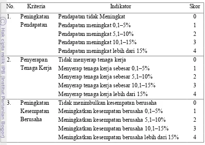 Tabel 3.2 Bobot indikator penilaian peningkatan kesejahteraan Petambak Garam 