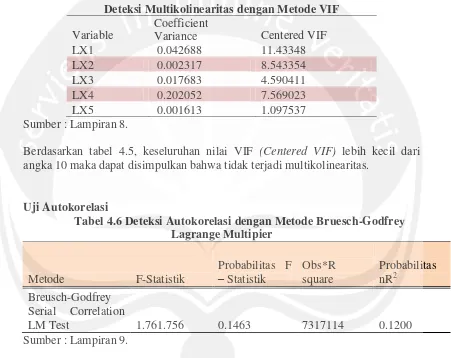 Tabel 4.5 Deteksi Multikolinearitas dengan Metode VIF 