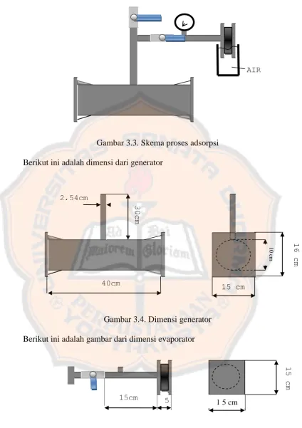 Gambar 3.3. Skema proses adsorpsi  