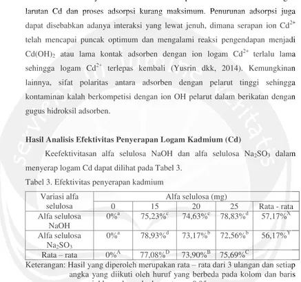 Tabel 3. Efektivitas penyerapan kadmium 