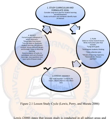 Figure 2.1 Lesson Study Cycle (Lewis, Perry, and Murata 2006) 