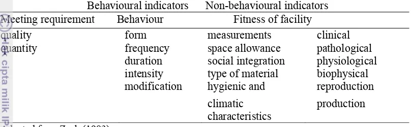 Table 2 Scheme for judging welfare indicators in animal management and              housing systems                                Behavioural indicators      Non-behavioural indicators 