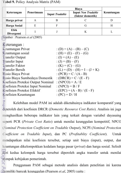 Tabel 9. Policy Analysis Matrix (PAM)