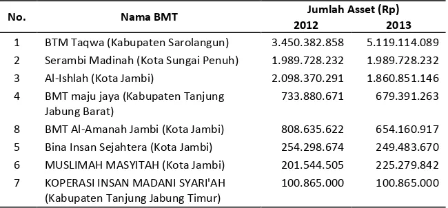 Tabel. 1 