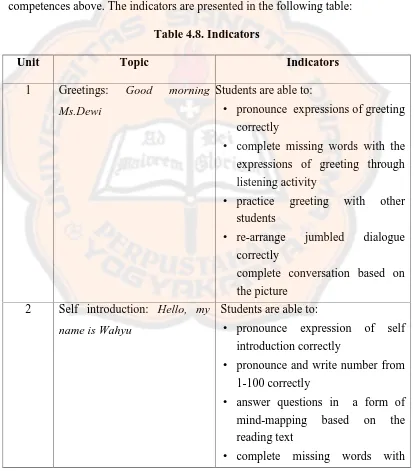 Table 4.8. Indicators