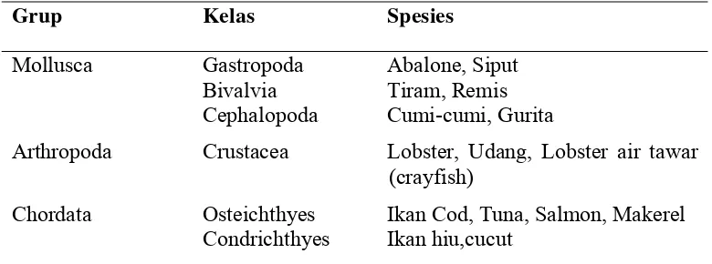Tabel 1. Klasifikasi makanan laut penyebab alergi (ALLSA 2008) 