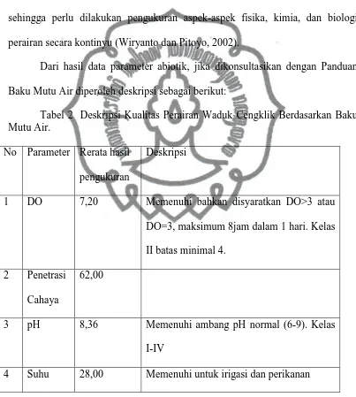 Tabel 2  Deskripsi Kualitas Perairan Waduk Cengklik Berdasarkan Baku Mutu Air. 
