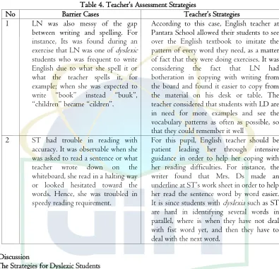 Table 4. Teacher‘s Assessment Strategies  