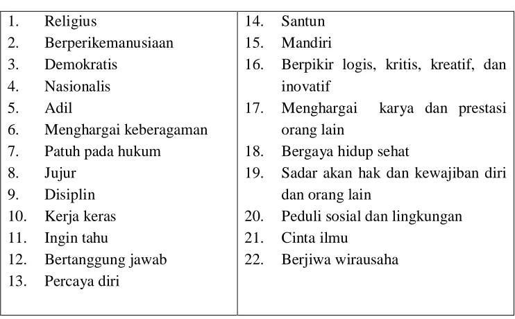 Tabel 1. Karakter Utama 