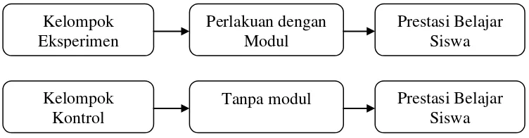 Gambar 1. Kerangka berfikir 