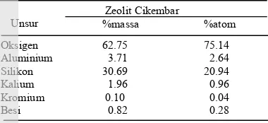 Tabel 3 Presentasi unsur dalam  zeolit alamasal Cikembar ukuran 325 mesh