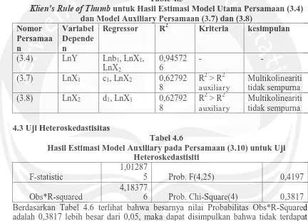 Tabel 4.6 Hasil Estimasi Model Auxiliary pada Persamaan (3.10) untuk Uji 