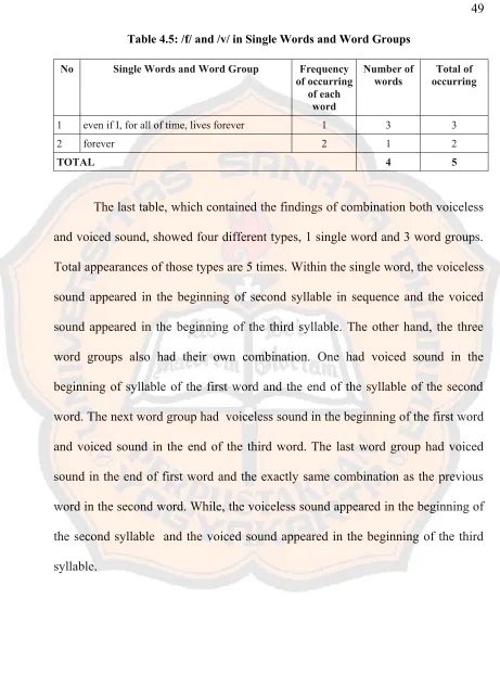Table 4.5: /f/ and /v/ in Single Words and Word Groups