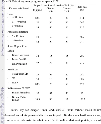 Tabel 3  Petani sayuran yang menerapkan PHT  