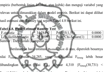 Tabel 4.8. Hasil Estimasi Ramsey Test F-statistic 34.28492     Prob. F(1,55) 