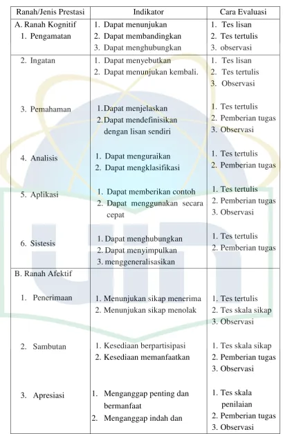 Tabel 2.1 
