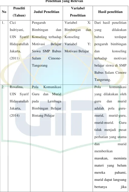 Tabel 2.2 Penelitian yang Relevan 