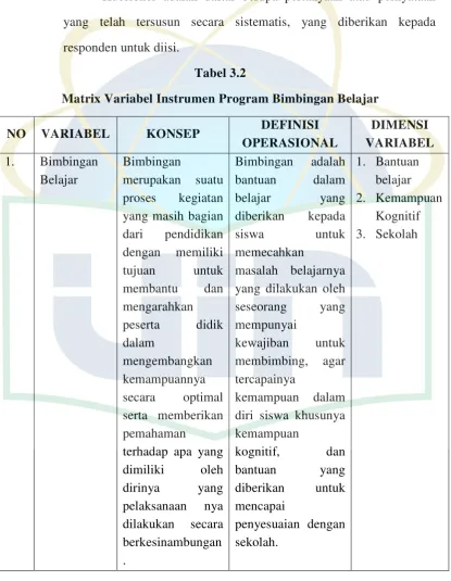 Tabel 3.2 Matrix Variabel Instrumen Program Bimbingan Belajar 