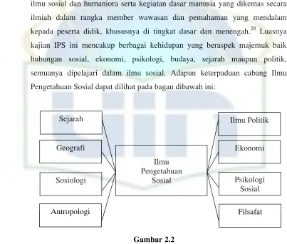 Keterpaduan Cabang Ilmu Pengetahuan SosialGambar 2.229
