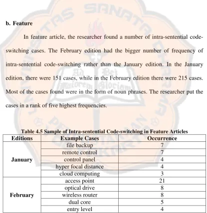 Table 4.5 Sample of Intra-sentential Code-switching in Feature Articles 
