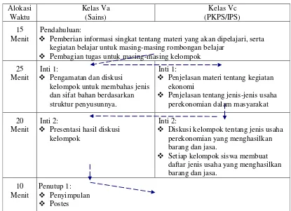 Tabel 1. Pelaksanaan Strategi Tindakan Pengefektivan PKR Siklus 1 