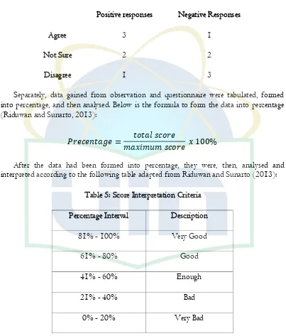 Table 5: Score Interpretation Criteria 
