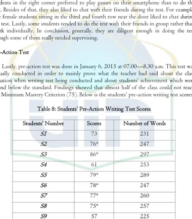 Table 8: Students’ Pre-Action Writing Test Scores 
