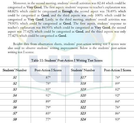 Table 11: Students’ Post-Action I Writing Test Scores 