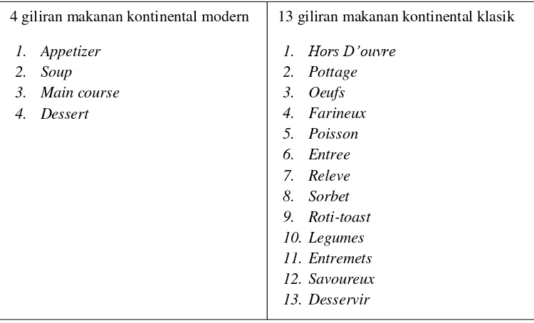 Tabel 2. Perbedaan giliran makanan kontinental antara 4 giliran dengan 13 giliran makanan 
