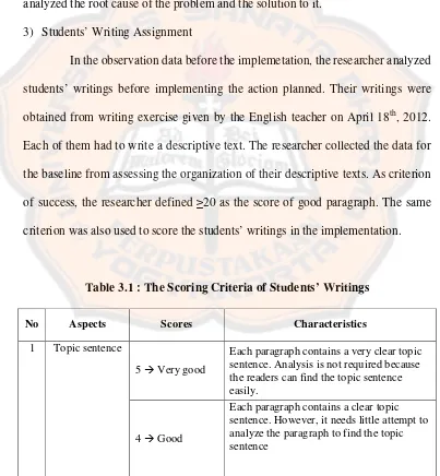 Table 3.1 : The Scoring Criteria of Students’ Writings 