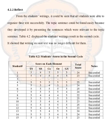 Table 4.2: Students’ Scores in the Second Cycle 