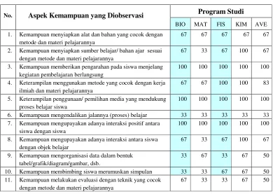 tabel/grafik/diagram/gambar, dsb. 