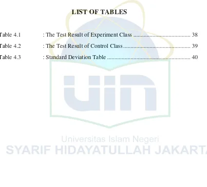 Table 4.1               : The Test Result of Experiment Class ......................................