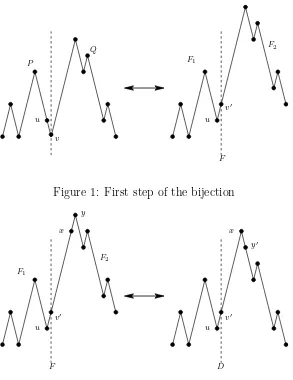 Figure 1: First step of the bijection