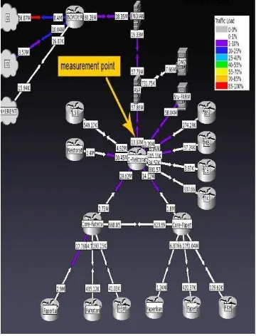 Gambar 4  Topologi jaringan IPB (sumber IPB 2012). 