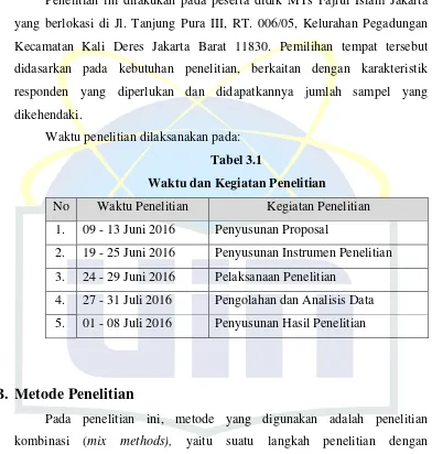 Tabel 3.1 Waktu dan Kegiatan Penelitian 