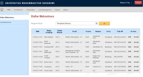 Gambar 39. Daftar akun mahasiswa 