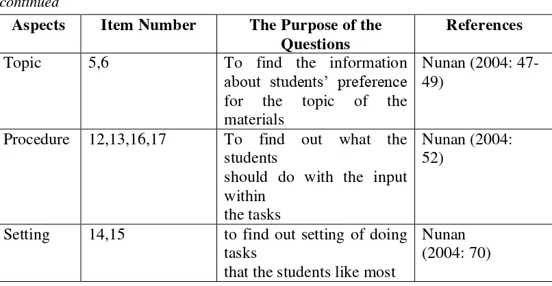 Table 3: Organization of the second questionnaire 