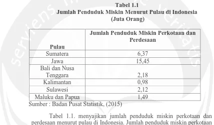Tabel 1.1 Jumlah Penduduk Miskin Menurut Pulau di Indonesia  