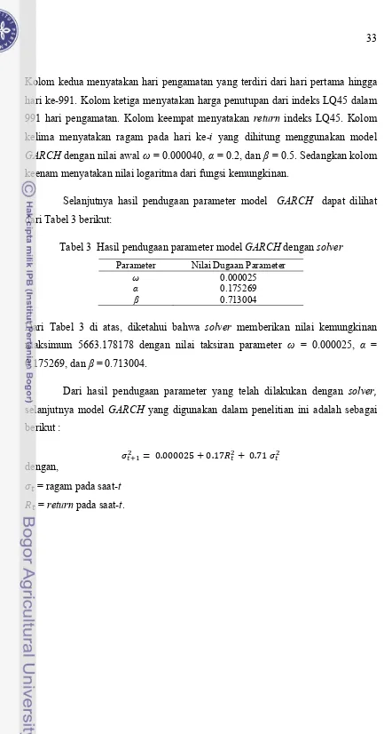 Tabel 3  Hasil pendugaan parameter model GARCH dengan solver 