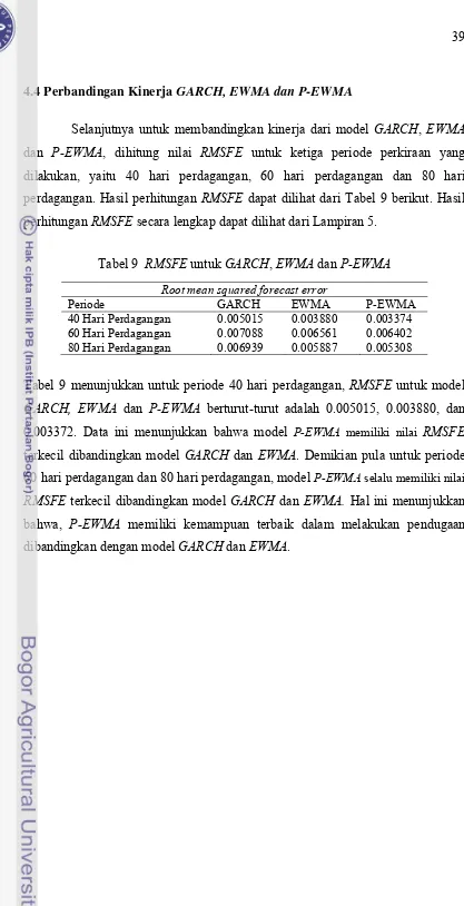 Tabel 9  RMSFE untuk GARCH, EWMA dan P-EWMA 